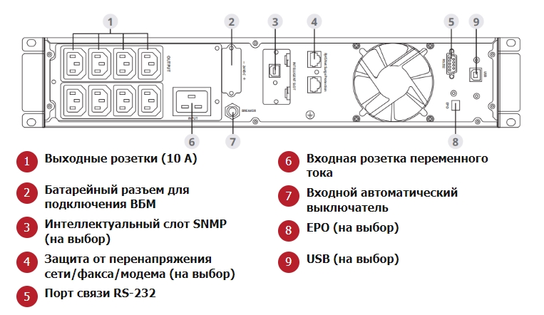 Задняя панель ИБП ИМПУЛЬС ФРИСТАЙЛ 1500 ВА