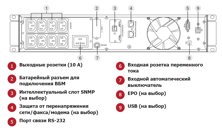 Задняя панель ИБП ИМПУЛЬС ФРИСТАЙЛ Н 1000 ВА