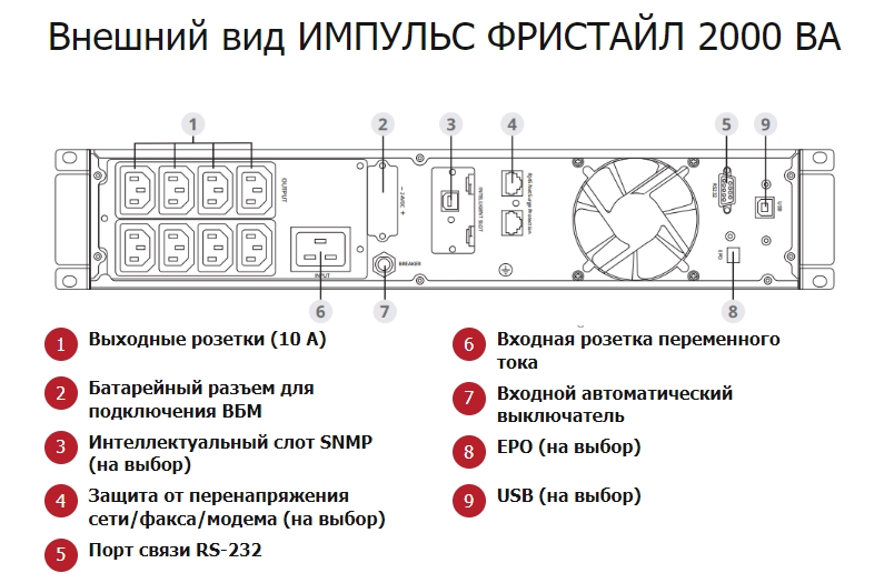 Задняя панель ИБП ИМПУЛЬС ФРИСТАЙЛ 2000 ВА
