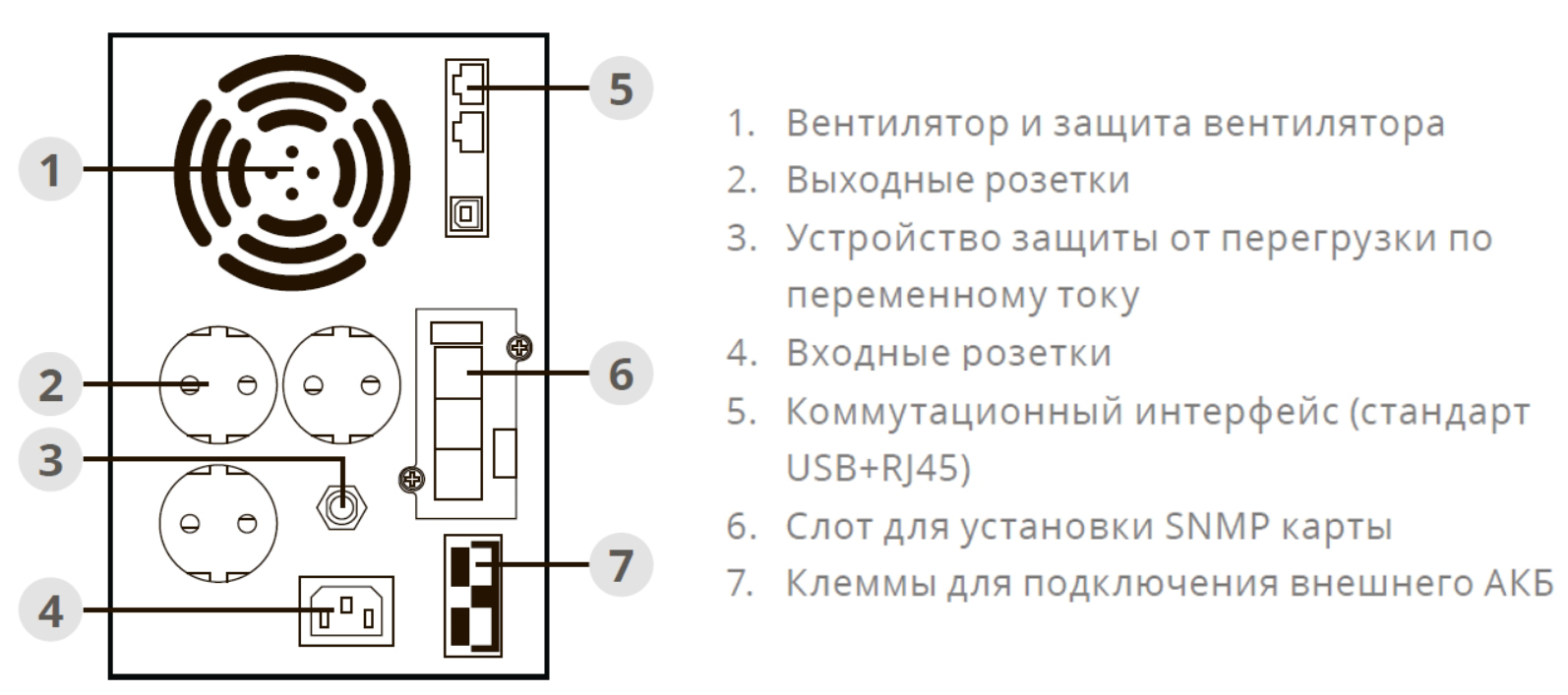 Задняя панель ИБП ИМПУЛЬС ЮНИОР ПРО 2000 