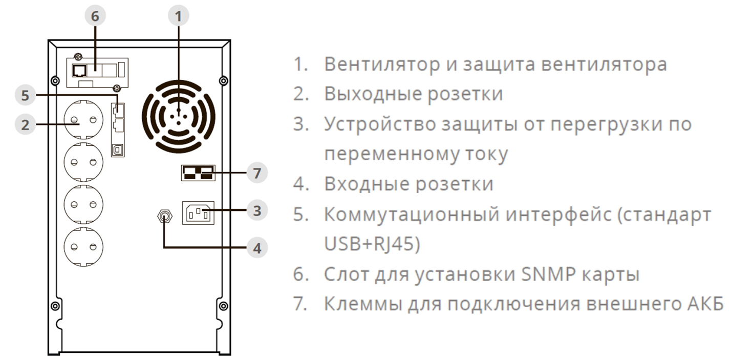Задняя панель ИБП ИМПУЛЬС ЮНИОР ПРО 3000 