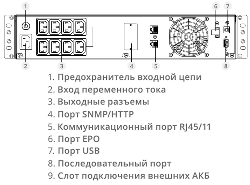 Задняя панель ИБП ИМПУЛЬС СЛИМ 2000L 