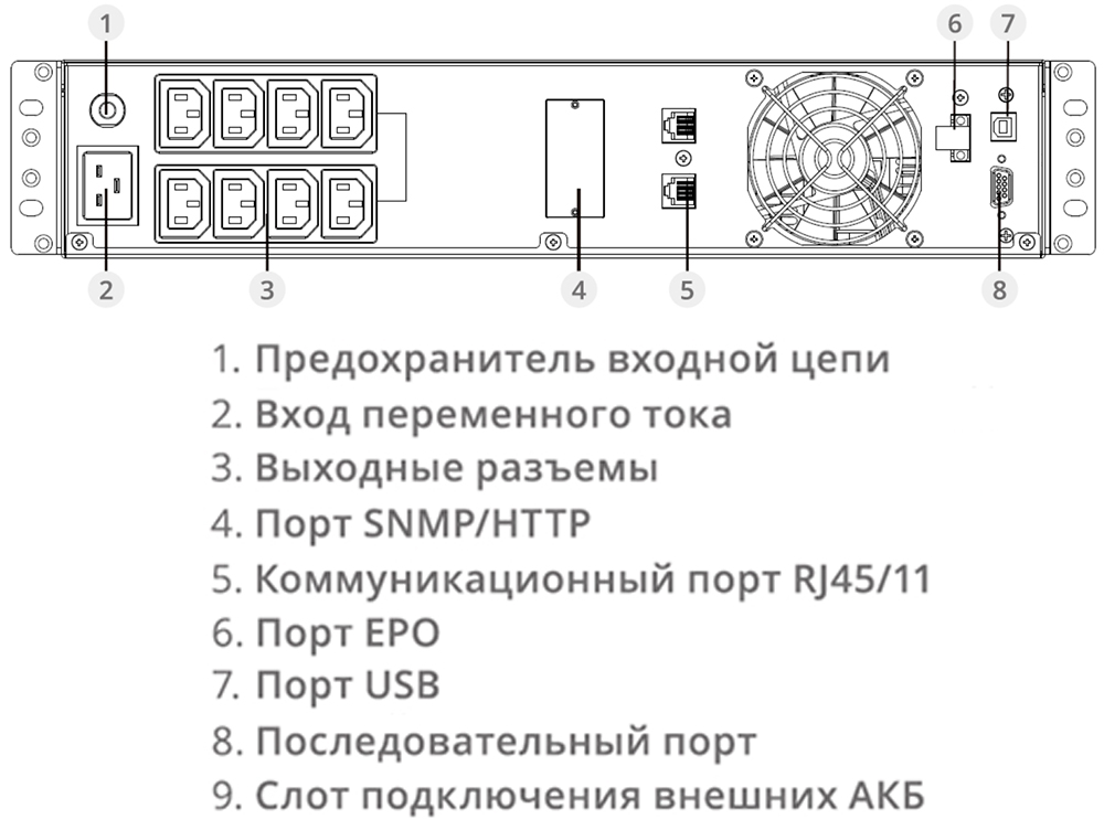 Задняя панель ИБП ИМПУЛЬС СЛИМ 3000 