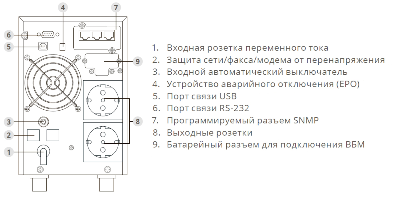 Задняя панель ИБП ИМПУЛЬС СПРИНТЕР 1000 