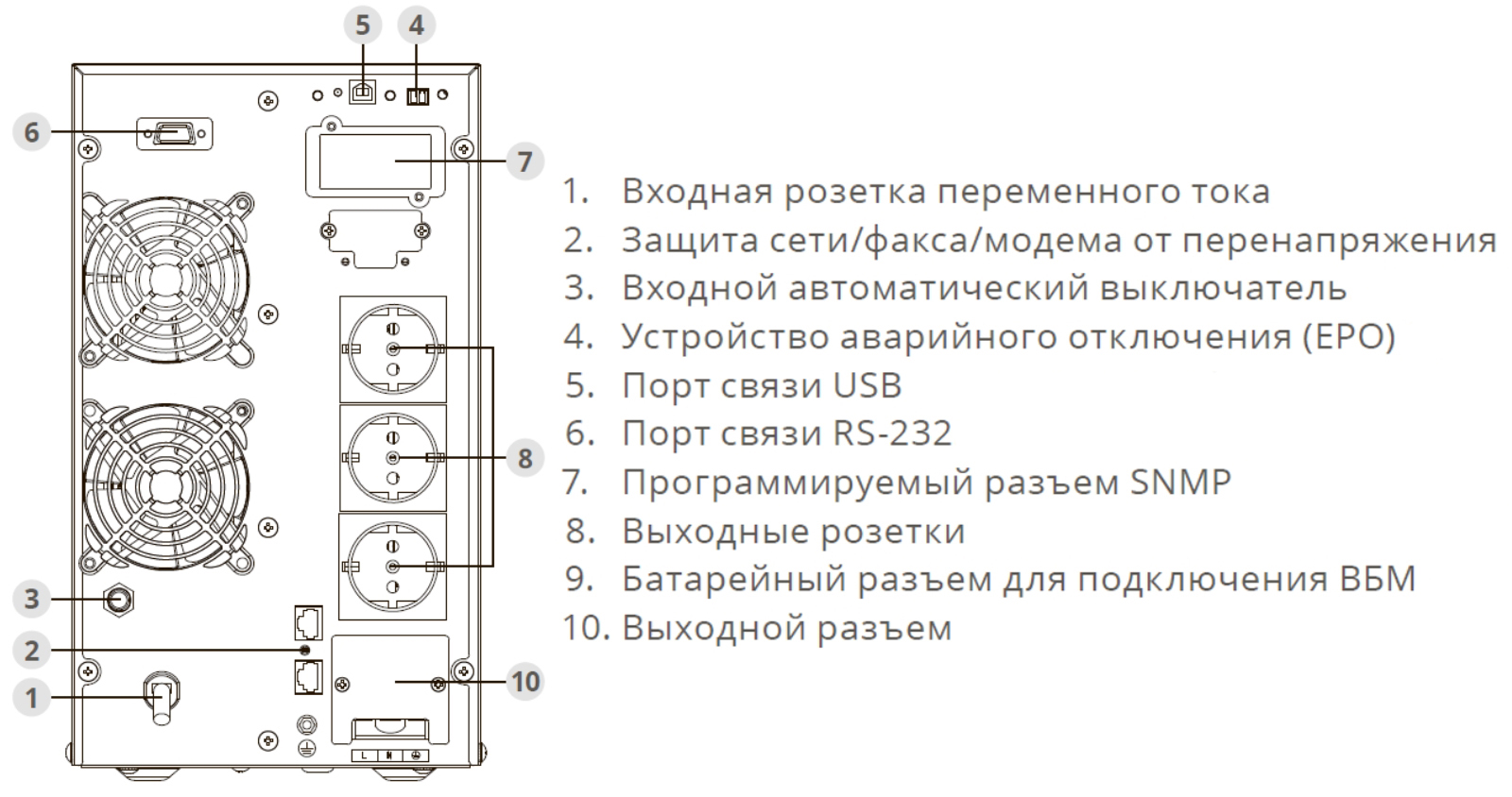 Задняя панель ИБП ИМПУЛЬС СПРИНТЕР 3000 