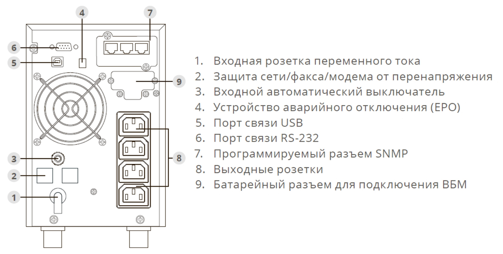Задняя панель ИБП ИМПУЛЬС СТАЙЕР 1000 
