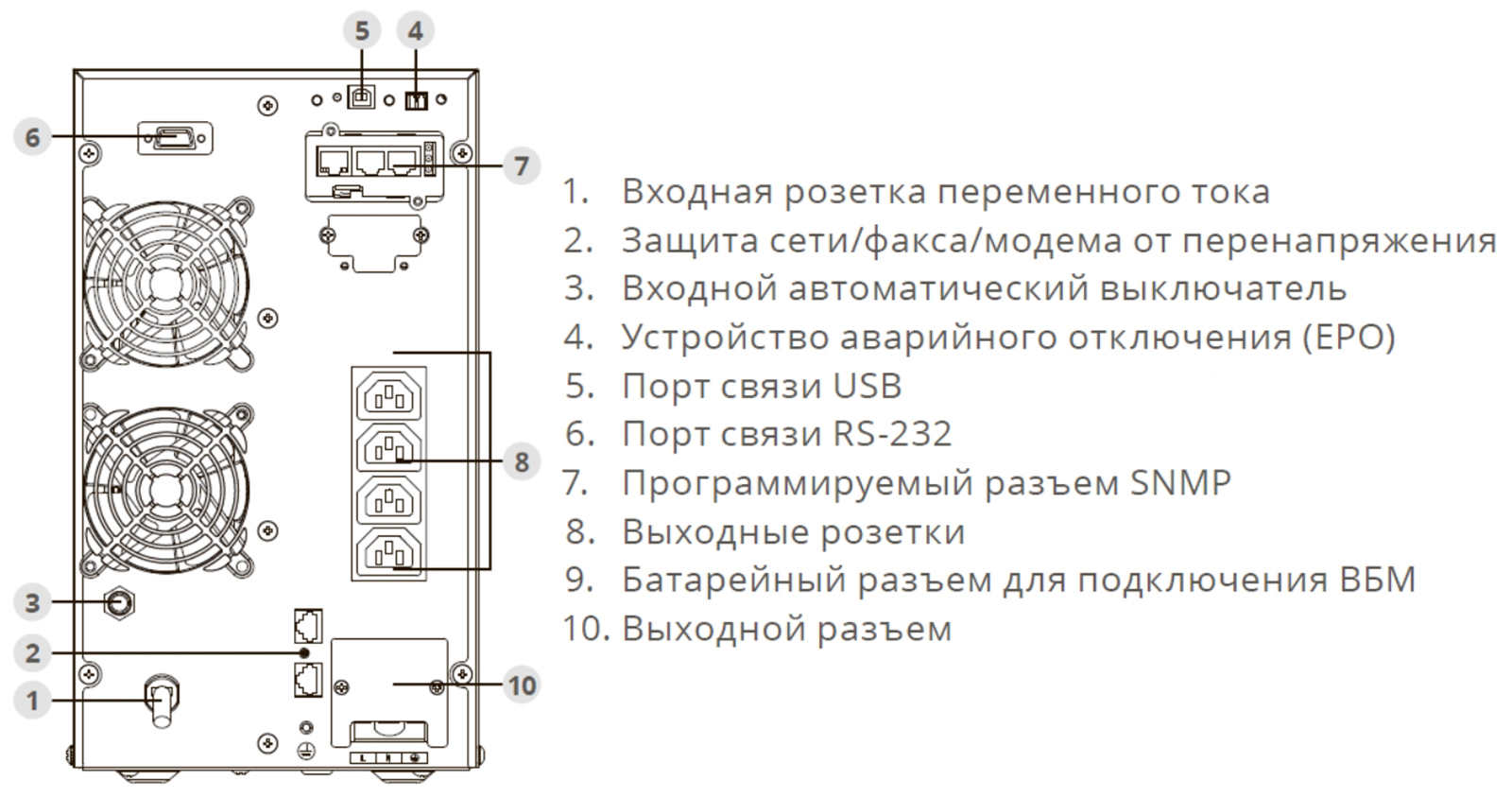 Задняя панель ИБП ИМПУЛЬС СТАЙЕР 3000 