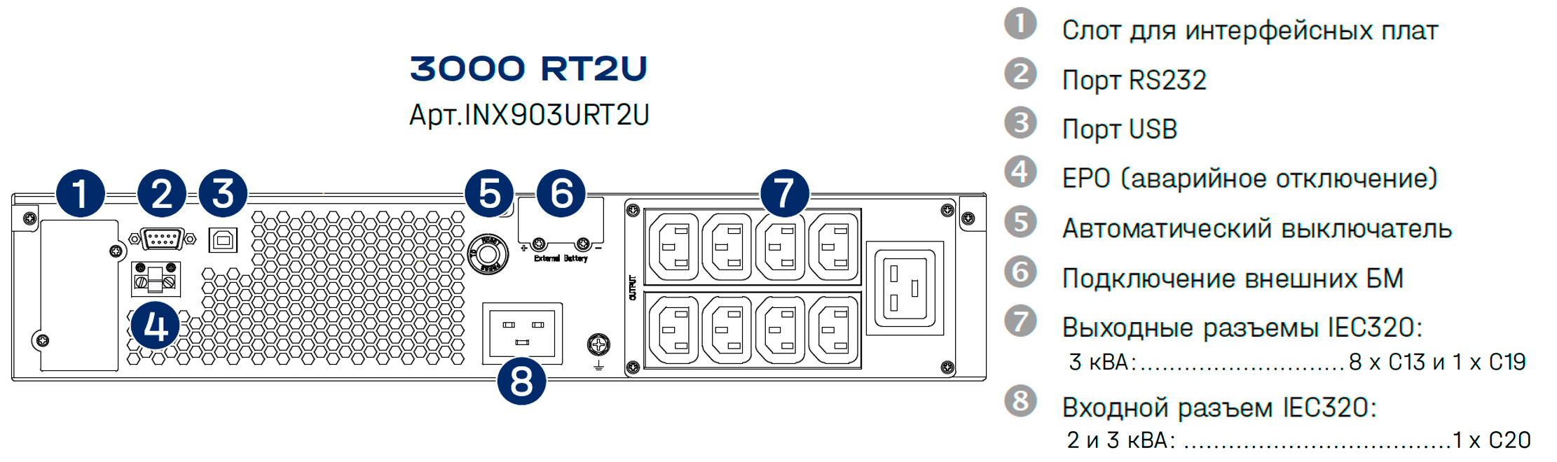 Дисплей однофазного онлайн ИБП INWATT Onix 3000 RT2U