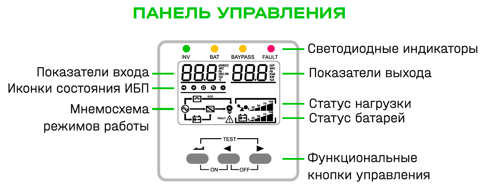 Дисплей однофазного онлайн ИБП INWATT Onix 1000 RT2U