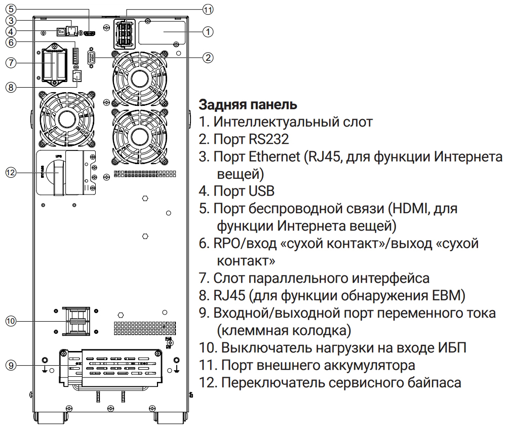 Задняя панель ИБП Ippon INNOVA T II 10K