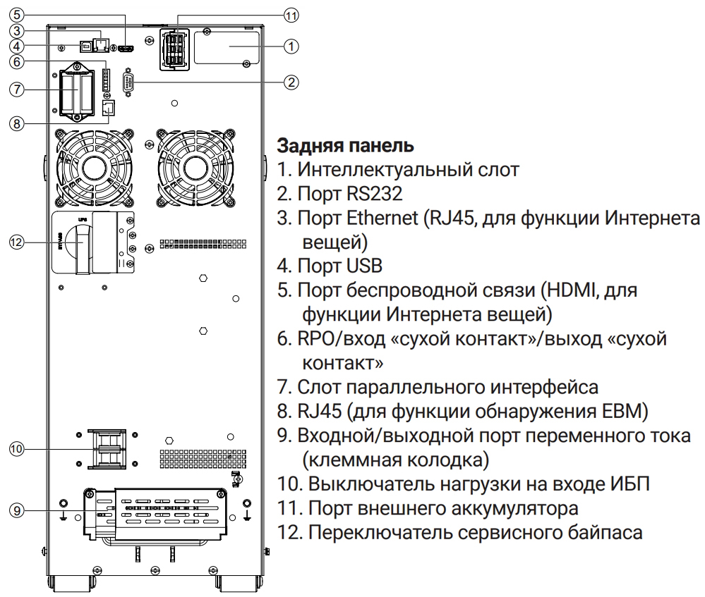 Задняя панель ИБП Ippon INNOVA T II 6K