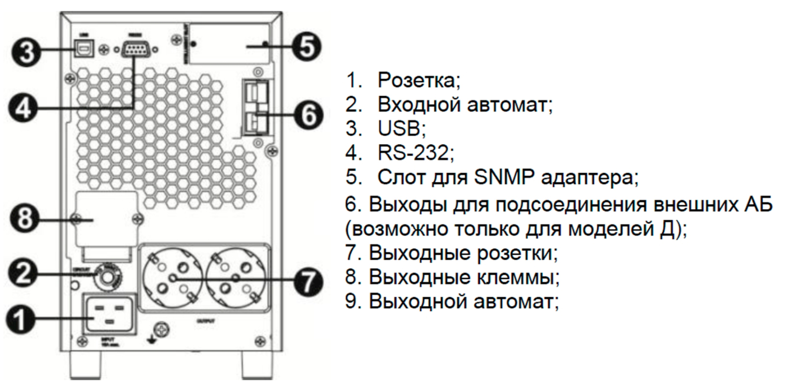 Задняя панель ИБП РУСЭЛТ ИДП-1-1/1-3-220-Д