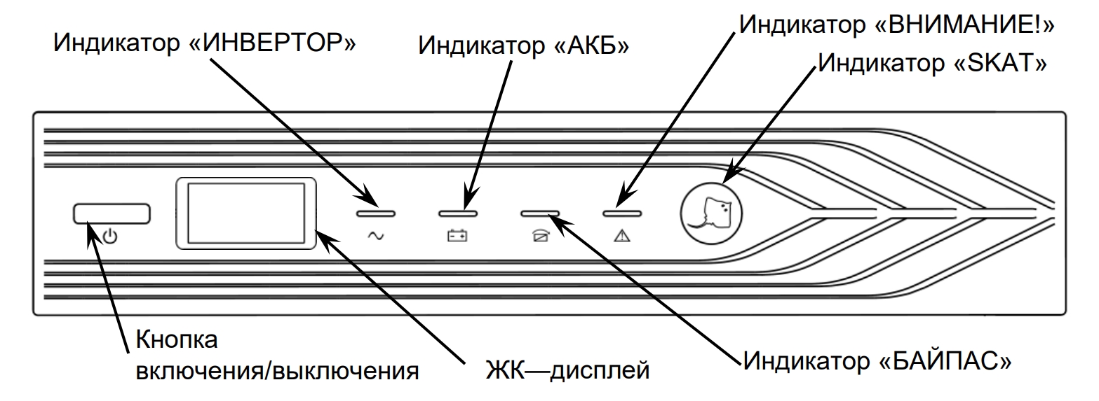 Sk 2000 Rack ИБП SKAT-UPS 2000 RACK ИСП. E (8955) 1.8кВт / 2кВа купить в г. Москва ...