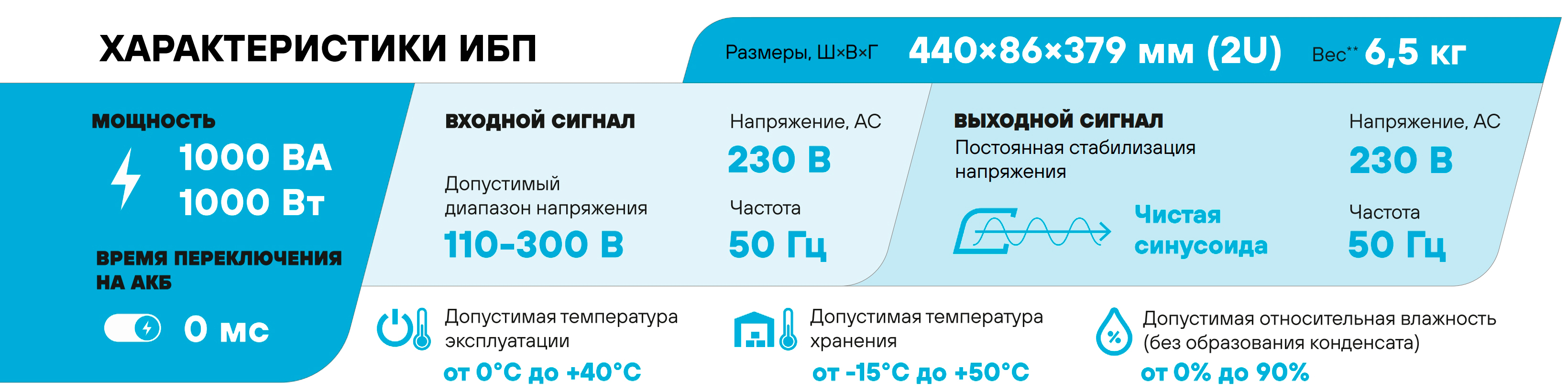 Особенности Stark Country 1000 online ONE RT (20A) 