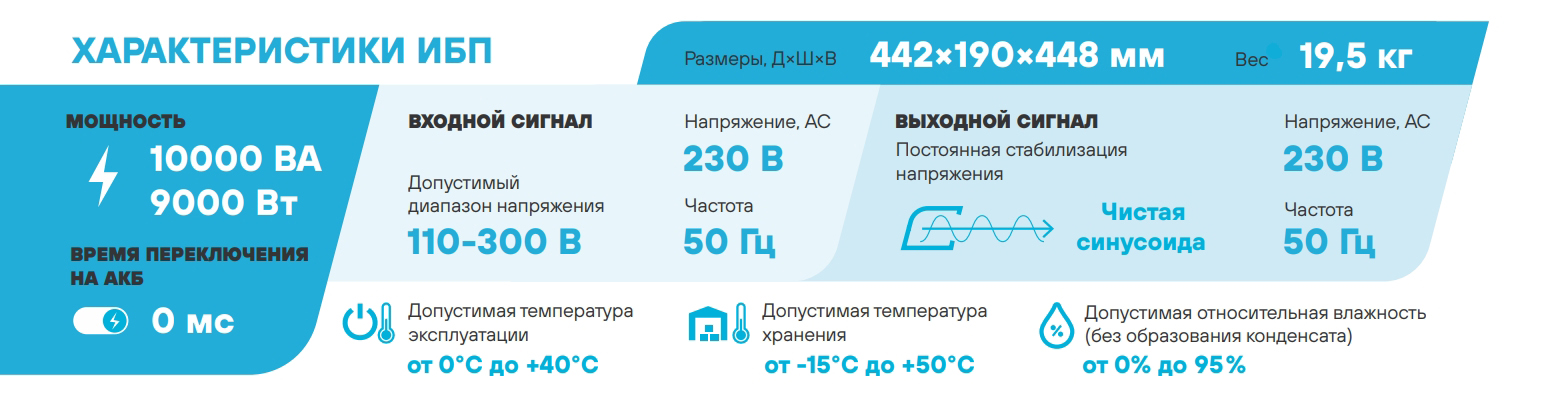 Особенности Stark Country 10000 Online, 12А