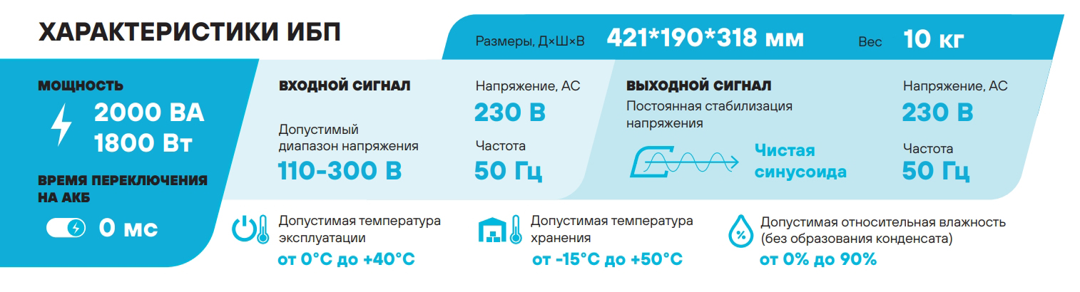 Особенности Stark Country 2000 online, 16А