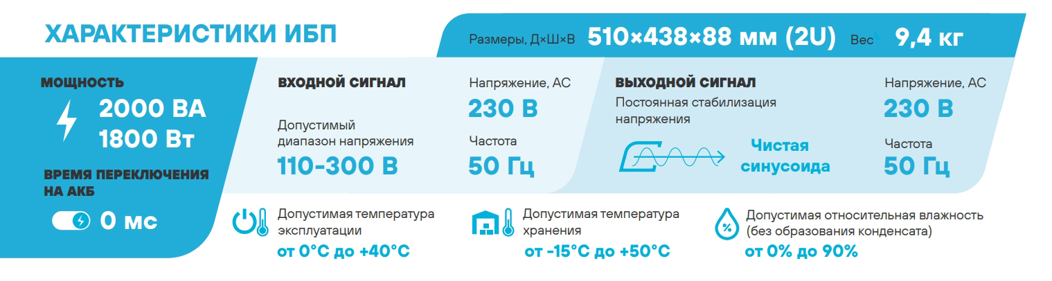 Особенности Stark Country 2000 online RT, 12А 2U