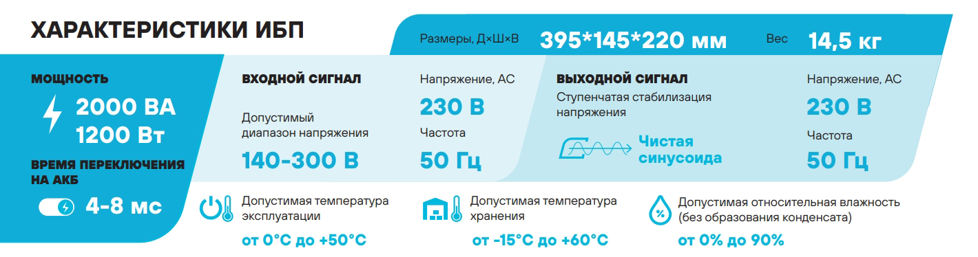 Особенности Stark Country 2000 LI 