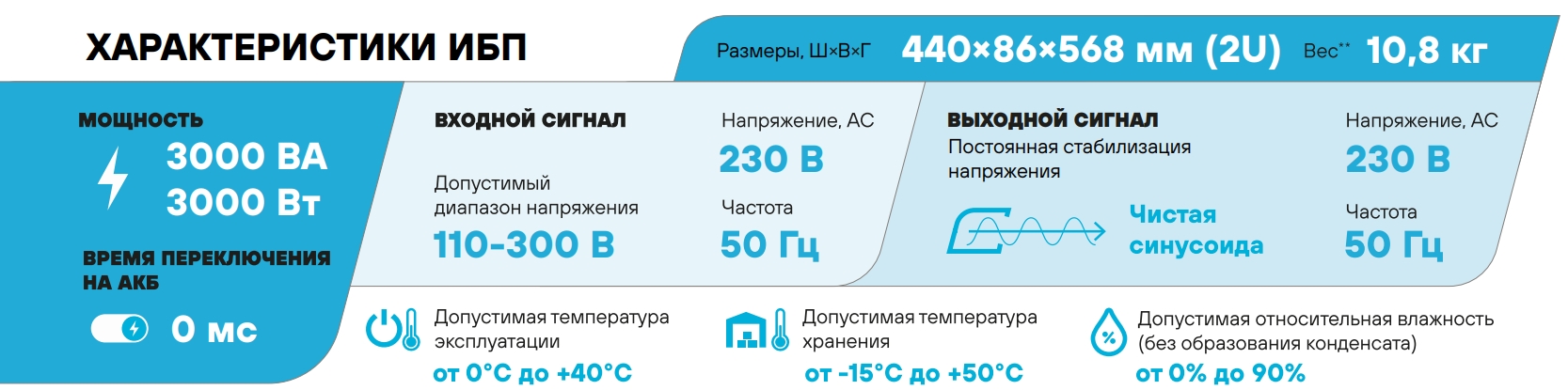 Особенности Stark Country 3000 ONLINE ONE RT (20A)
