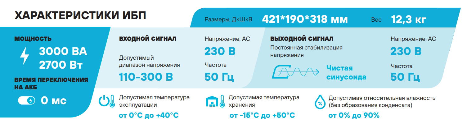 Особенности Stark Country 3000 online, 8А