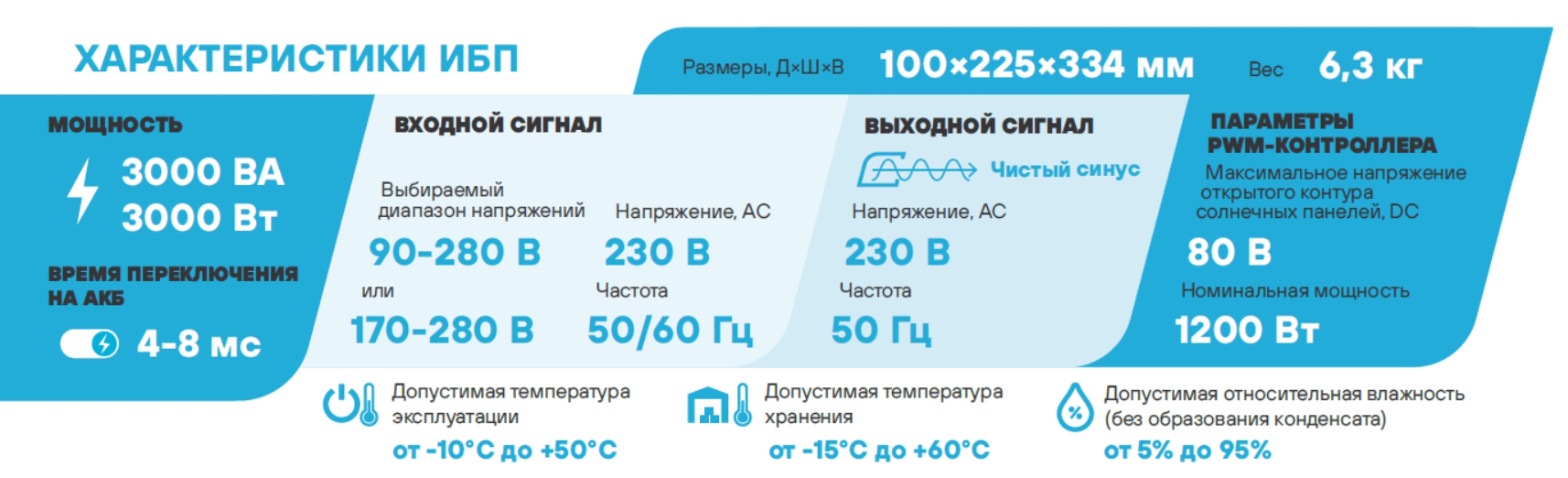 Особенности Stark Country 3000 INV LT