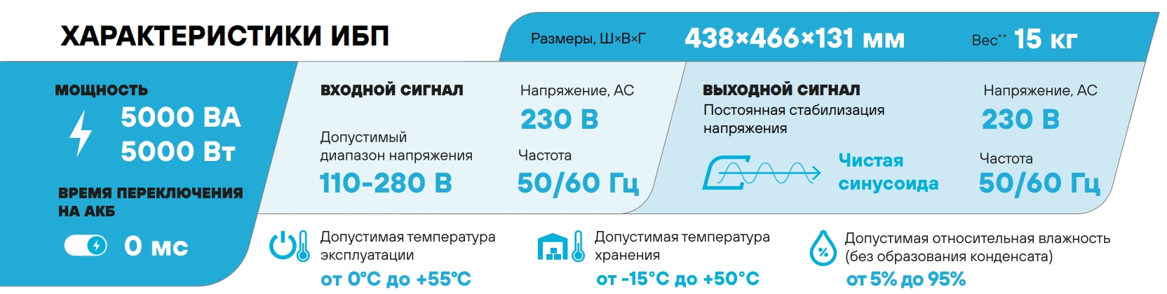 Особенности Stark Country 5000 ONLINE LFP (60A)