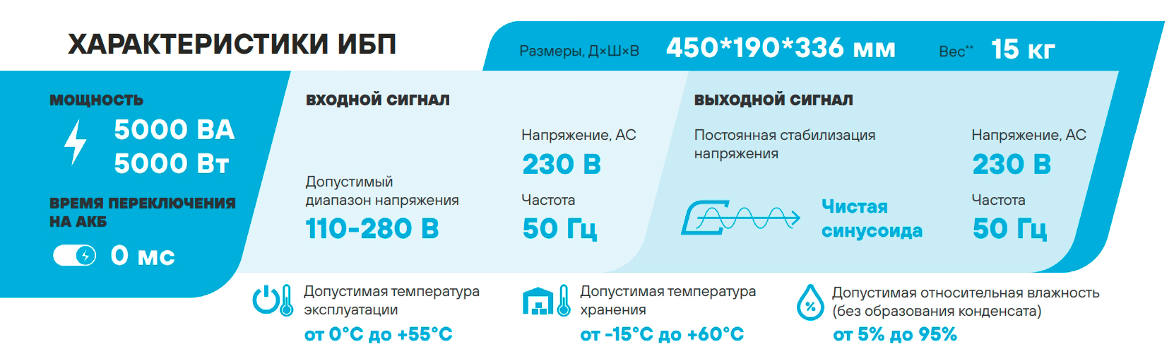 Особенности Stark Country 5000 ONLINE LT (60A)