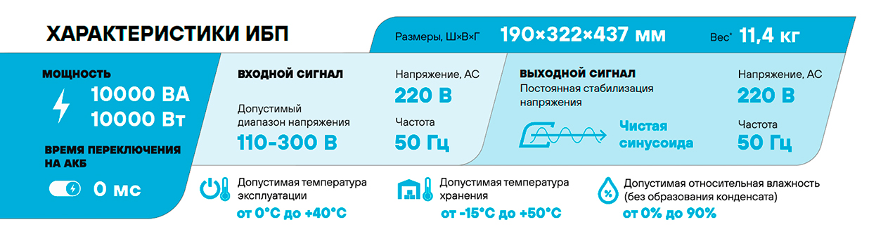 Особенности Stark Country 10000 online ONE 
