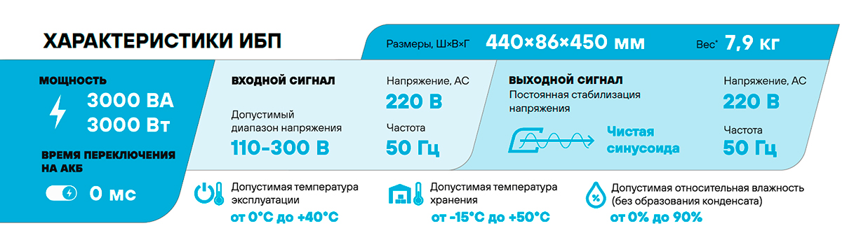 Особенности Stark Country 3000 ONLINE ONE RT 