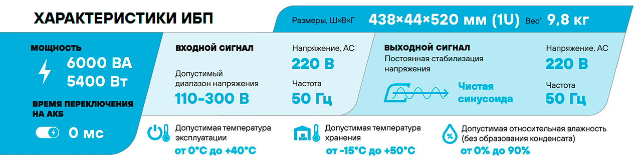 Особенности Stark Country 6000 ONLINE RM 1U 