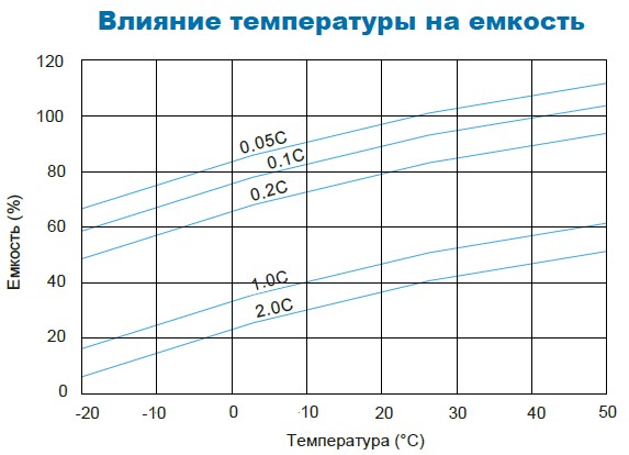Аккумулятор Парус Электро HML-12-45