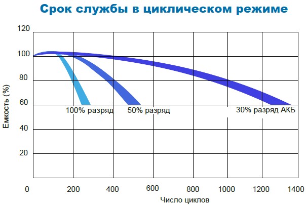 Аккумулятор Парус Электро HML-12-45
