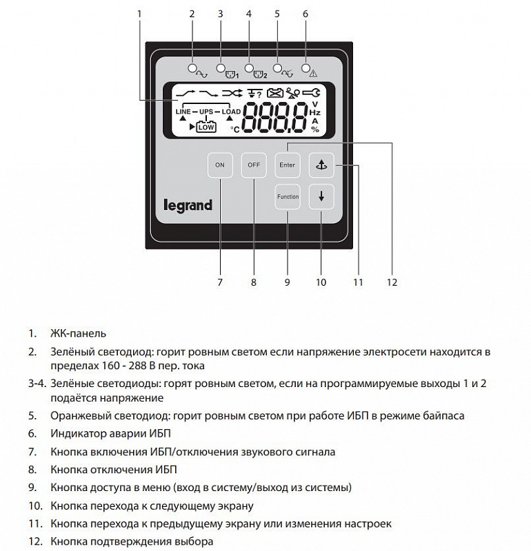 Legrand Daker DK 1000 1кВА (310050)
