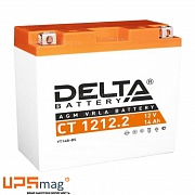 Delta CT 1212.2