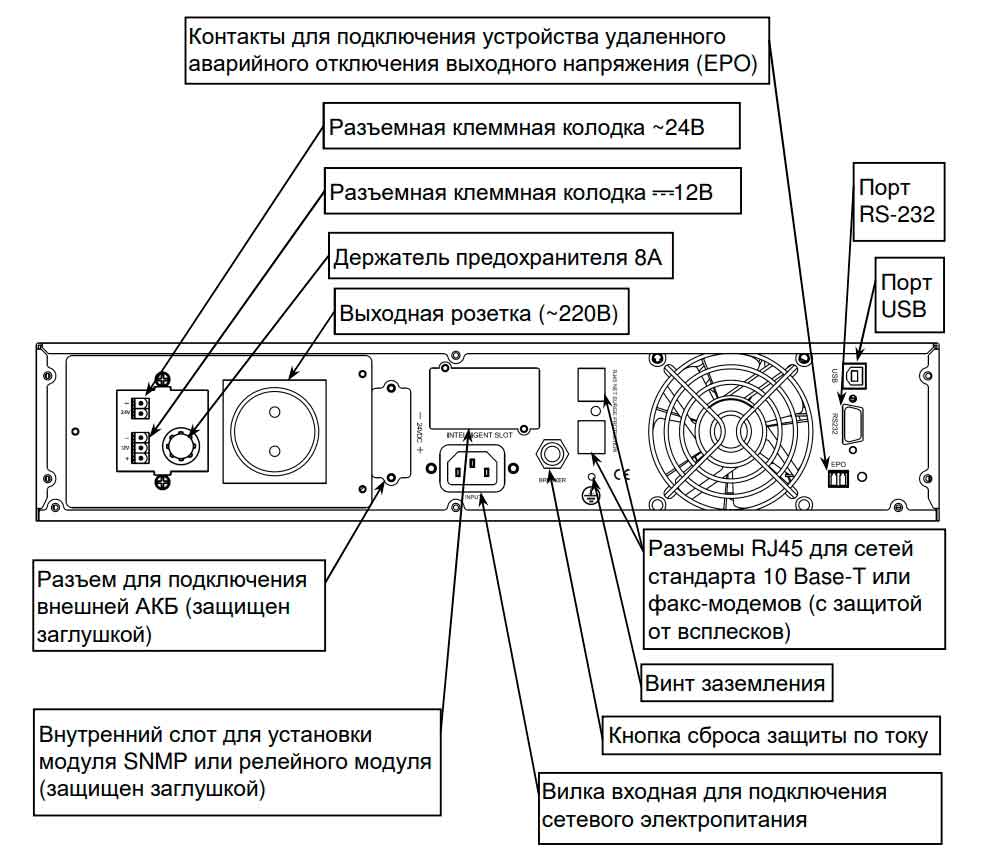 Задняя панель ИБП СКАТ 1000 исп.V Rack