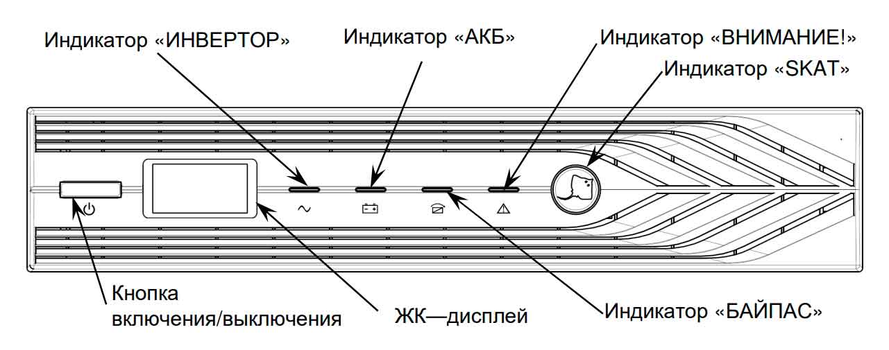 Передняя панель ИБП СКАТ 1000 исп.V Rack